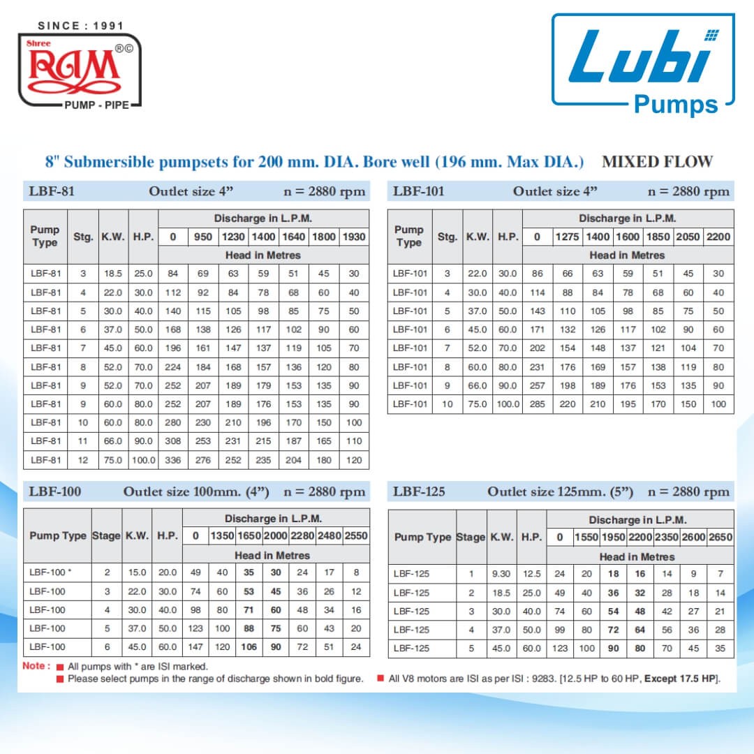 LUBI V8 Submersible Pump